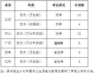 江蘇師范大學(xué)2023年播音與主持藝術(shù)專業(yè)招生簡章