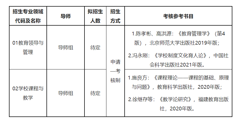 山東師范大學(xué)2023年教育博士專業(yè)學(xué)位研究生招生簡章