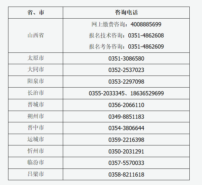 山西省2023年普通高校專升本考試網(wǎng)上報(bào)名咨詢電話