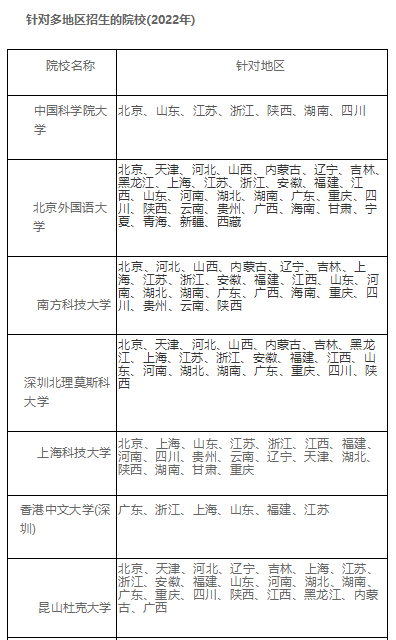 2022年綜合評價招生報考熱點問題匯總，考生參考！