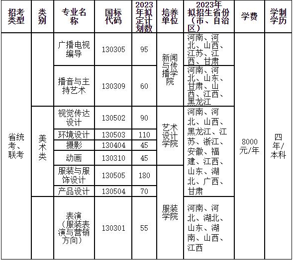 中原工學(xué)院2023年藝術(shù)類專業(yè)全日制本科招生簡(jiǎn)章