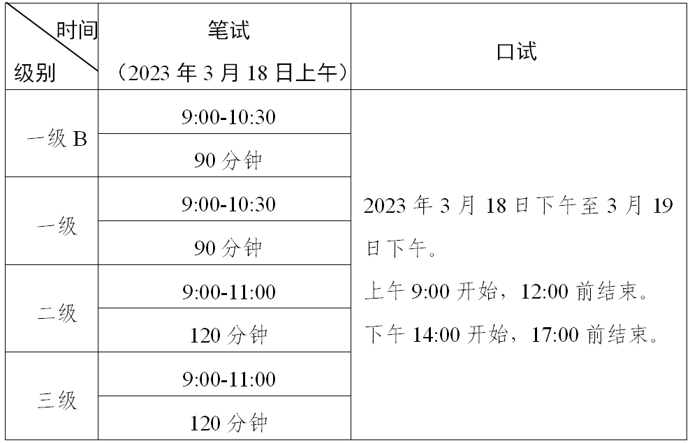 2023年上半年全國英語等級考試（PETS）廣東考區(qū)報(bào)考簡章