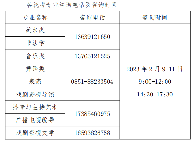 貴州省2023年普通高校招生藝術(shù)類專業(yè)統(tǒng)考成績可查詢