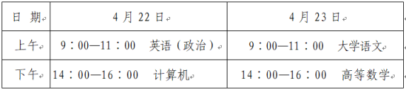 4月2日開始報名！2023年山東高校專升本考試方案公布