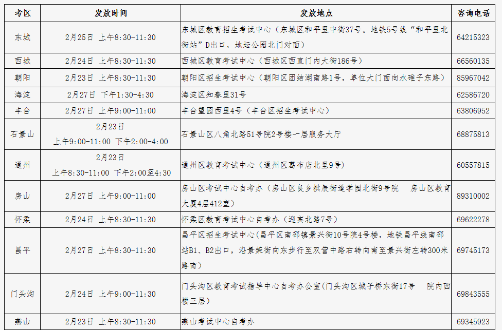 北京：2022年下半年自學(xué)考試畢業(yè)證書發(fā)放通知