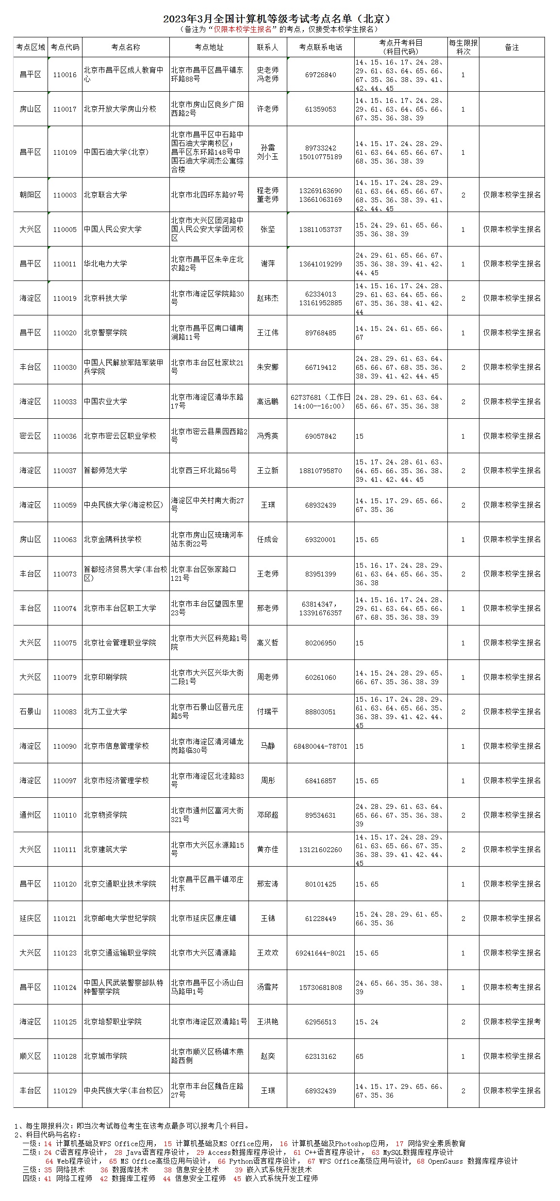 2023年3月NCRE考點名單(北京)