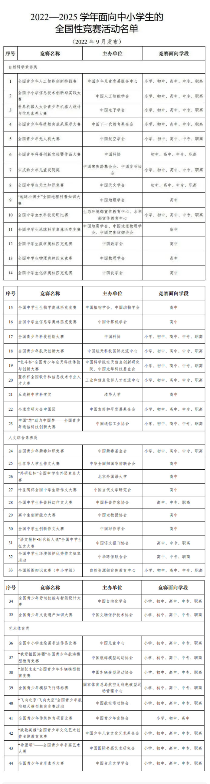 教育部：“葉圣陶杯”華人青少年作文大賽等均為違規(guī)競賽