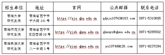 青海省2023年全國(guó)碩士研究生招生考試(初試)成績(jī)發(fā)布