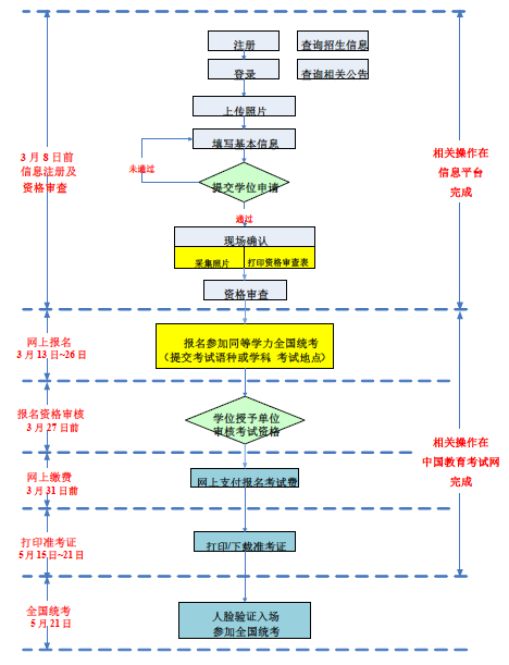 2023年同等學(xué)力人員申碩學(xué)位外語和學(xué)科綜合水平全國統(tǒng)考