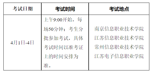 2023年江蘇“專轉(zhuǎn)本”電子信息專業(yè)大類專業(yè)綜合操作技能考試公告