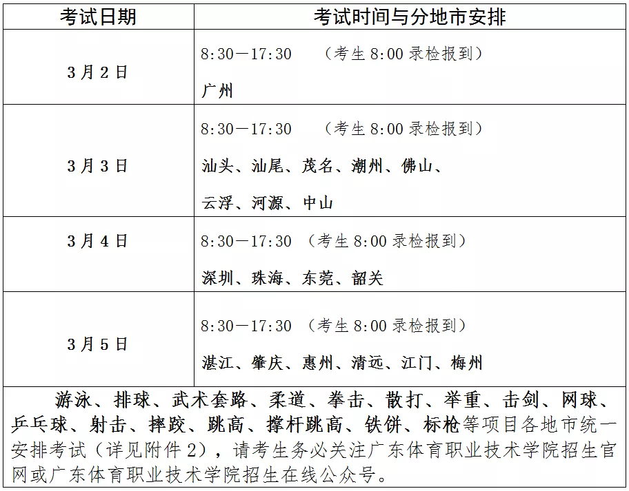 2023年廣東中等職業(yè)技術(shù)教育專業(yè)技能（體育）課程考試安排
