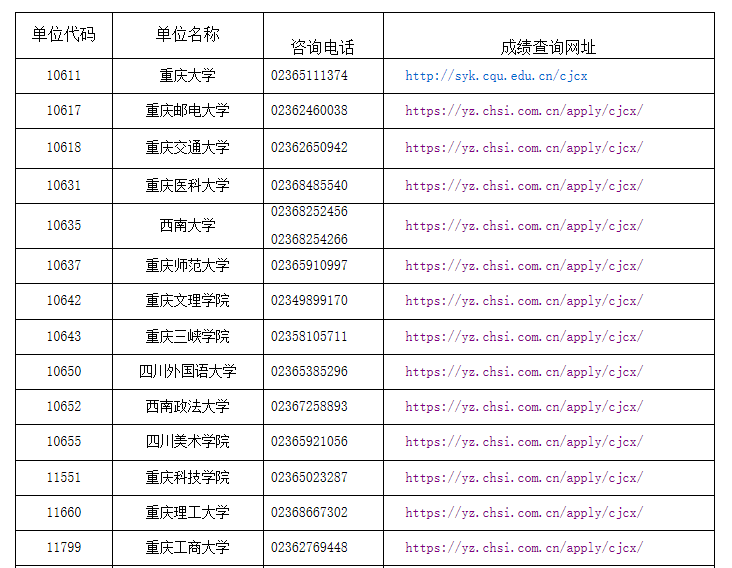 重慶市2023年碩士研究生招生考試初試成績(jī)公布須知