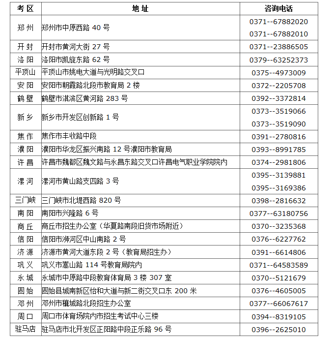 河南省2023年上半年自學考試報名須知