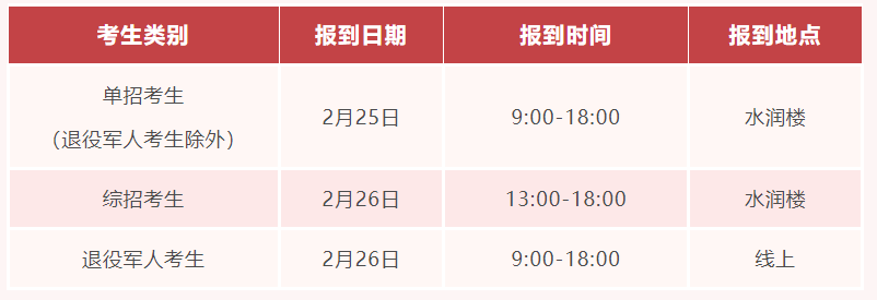 2023年山東水利職業(yè)學(xué)院單獨(dú)考試招生、綜合評價(jià)招生考試說明