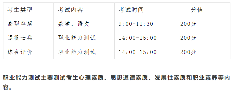 2023年山東勞動職業(yè)技術(shù)學(xué)院高職單招、綜合評價(jià)考試說明