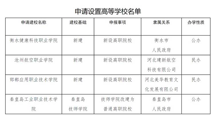 河北擬增加滄州航空職業(yè)學(xué)院等4所高校