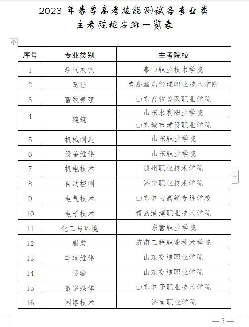 山東省2023年春季高考統(tǒng)一考試招生工作實(shí)施辦法