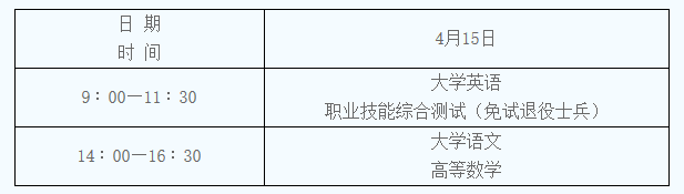 2023年陜西省普通高等學(xué)校專升本招生工作實(shí)施辦法