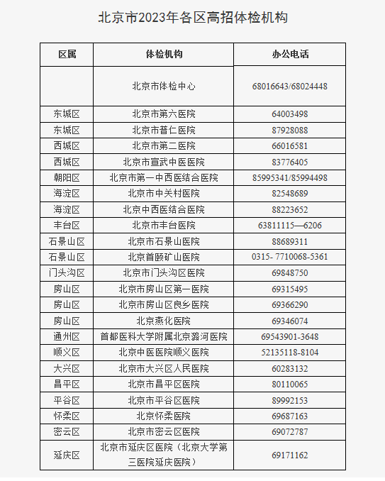 北京市2023年普通高等學(xué)校招生體檢考生須知