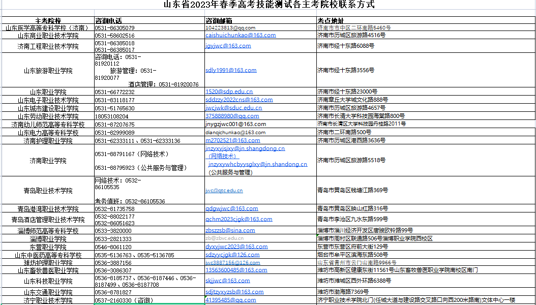 2023年山東春季高考技能測試考生須知