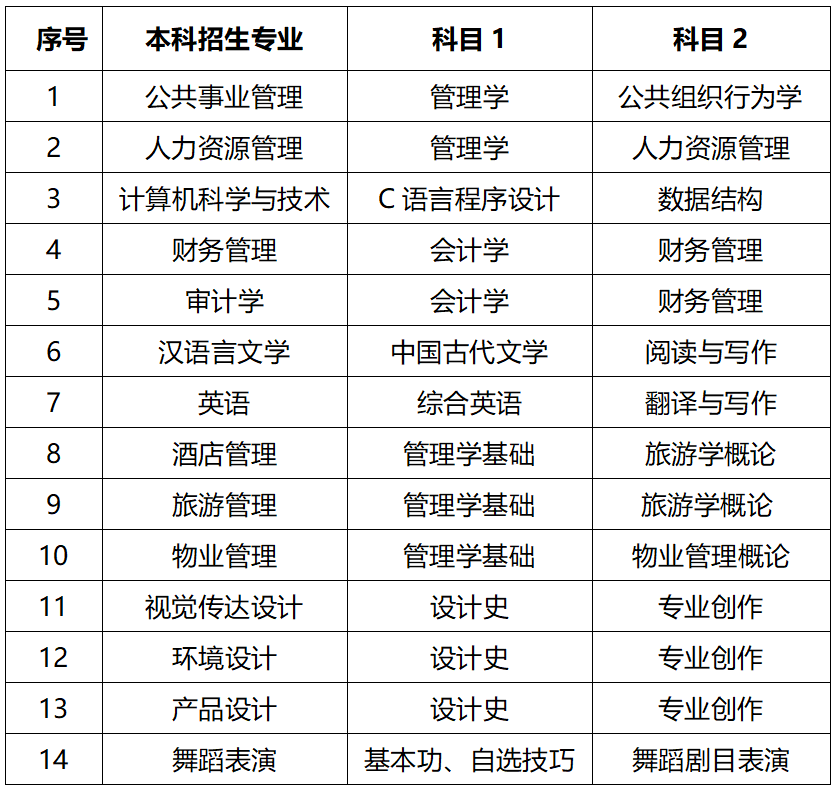 山東青年政治學(xué)院2023年普通高等教育?？粕究普猩鲁?>
                    </a>
                    </div>
                    <div   id=