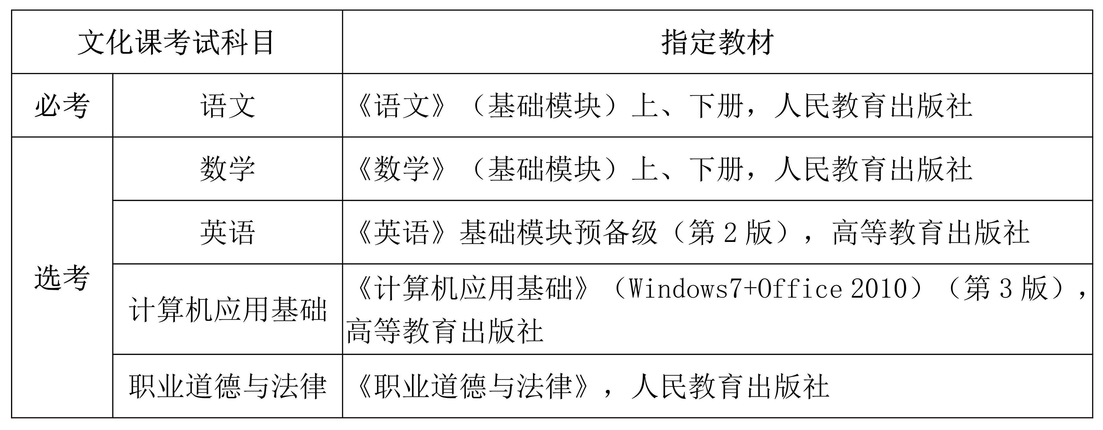 2023年海南省高職分類招生考試工作的通知