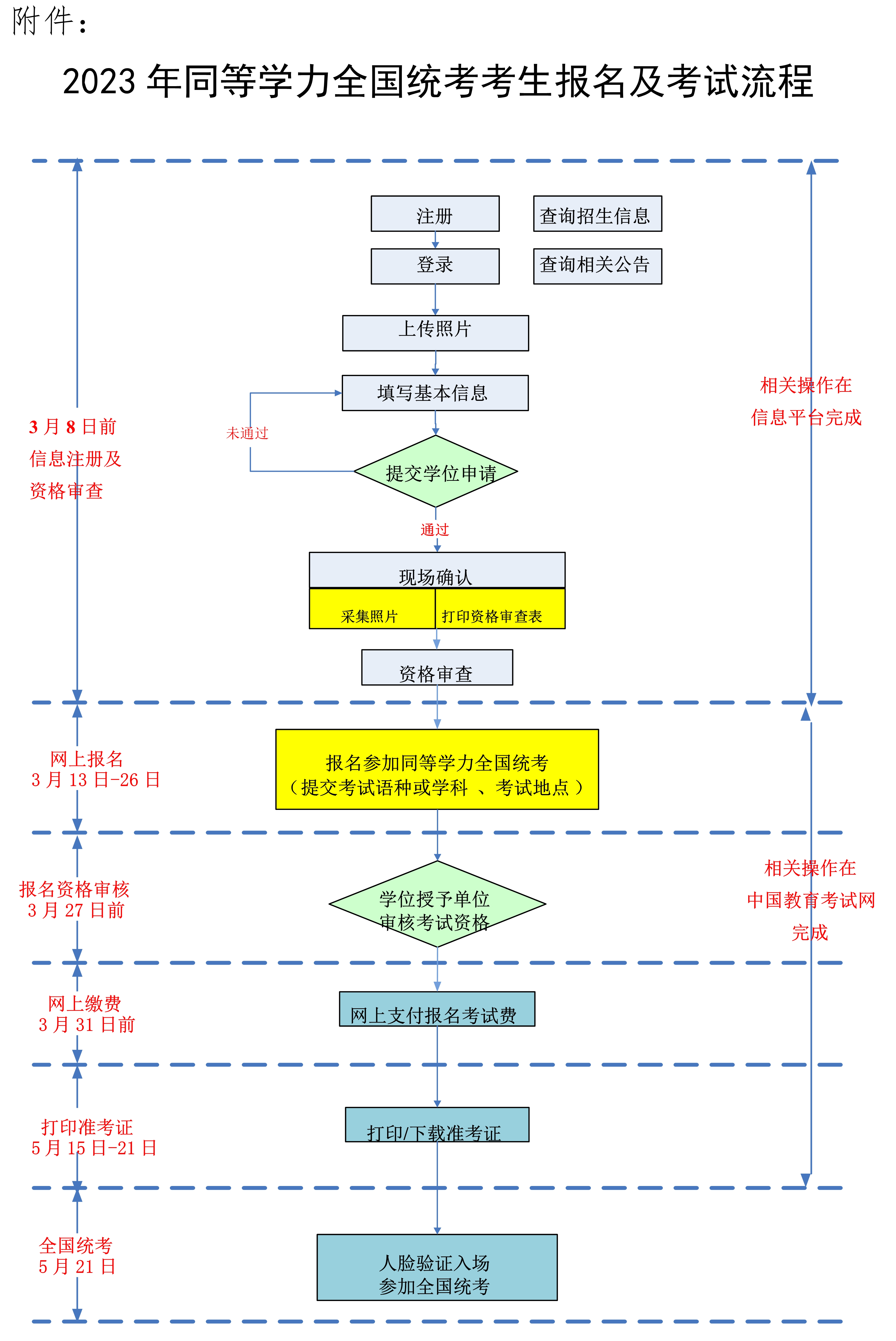 2023年同等學(xué)力人員申碩學(xué)位外語和學(xué)科綜合水平全國統(tǒng)考報(bào)名公告 