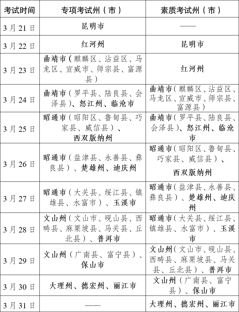 云南省2023年普通高等學(xué)校招生體育類專業(yè)統(tǒng)考時間及地點安排