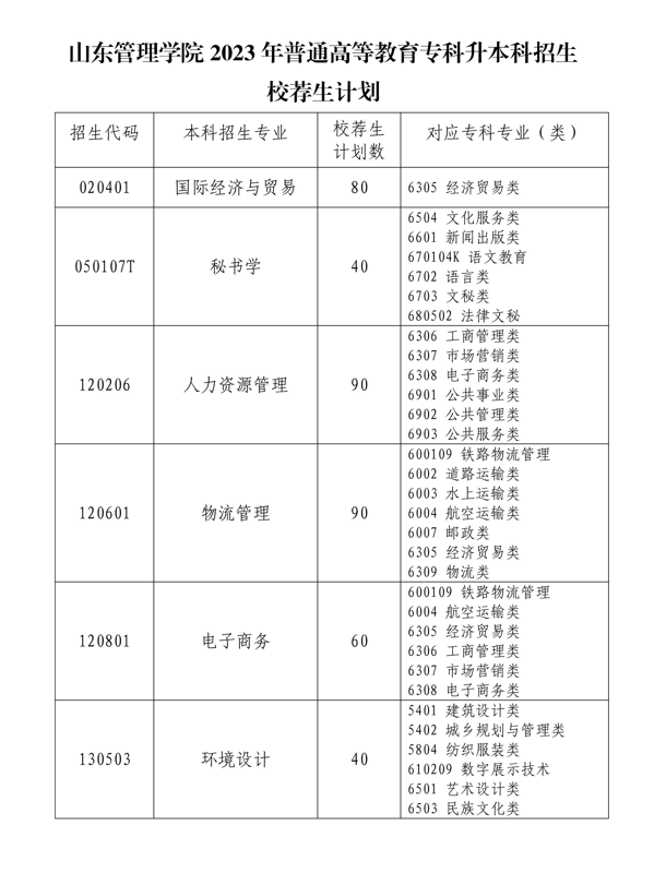 山東管理學(xué)院2023年普通高等教育?？粕究普猩Ｋ]生計(jì)劃