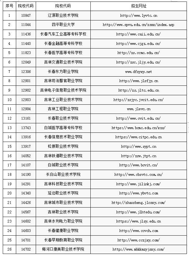 吉林省2023年高職單招相關(guān)工作通知