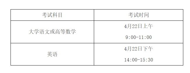 安徽省2023年普通高校專升本報(bào)名和考試公告