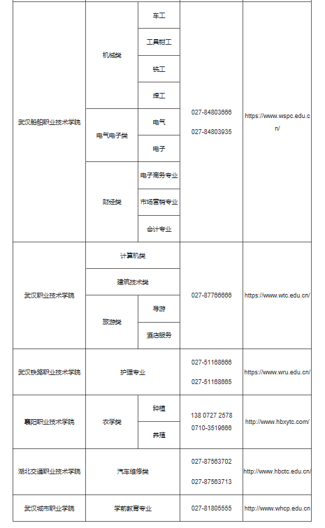 2023年湖北省技能高考操作考試報名溫馨提示