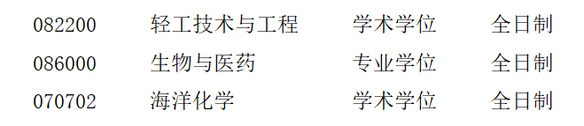 青島科技大學(xué)海洋科學(xué)與生物工程學(xué)院 2023年接收研究生調(diào)劑公告