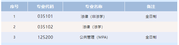 湖南科技大學(xué)法學(xué)與公共管理學(xué)院2023年碩士研究生招生預(yù)調(diào)劑公告