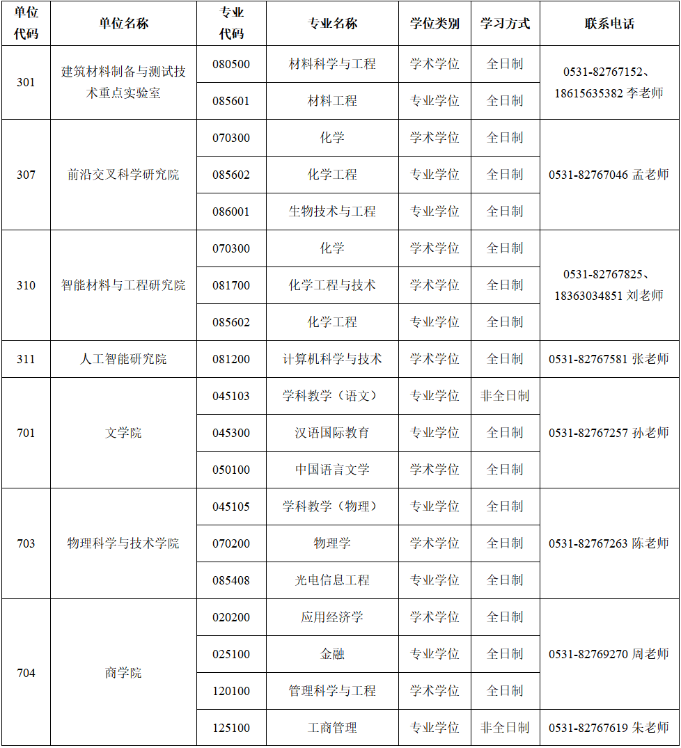濟南大學(xué)2023年碩士研究生招生預(yù)調(diào)劑公告