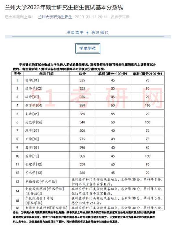 32所院校復(fù)試線已出！大批院校發(fā)布調(diào)劑缺額信息！