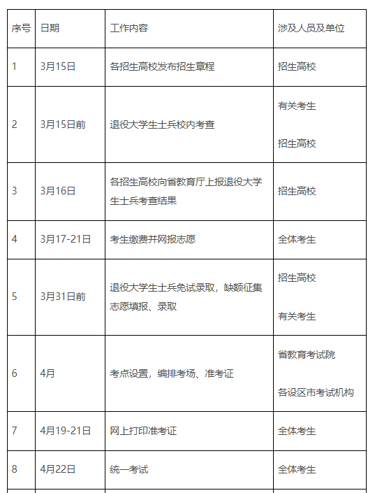 江西省2023年普通高校專升本考試招生工作通知