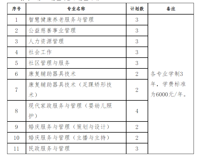 北京社會(huì)管理職業(yè)學(xué)院2023年西藏自治區(qū)單獨(dú)招生章程