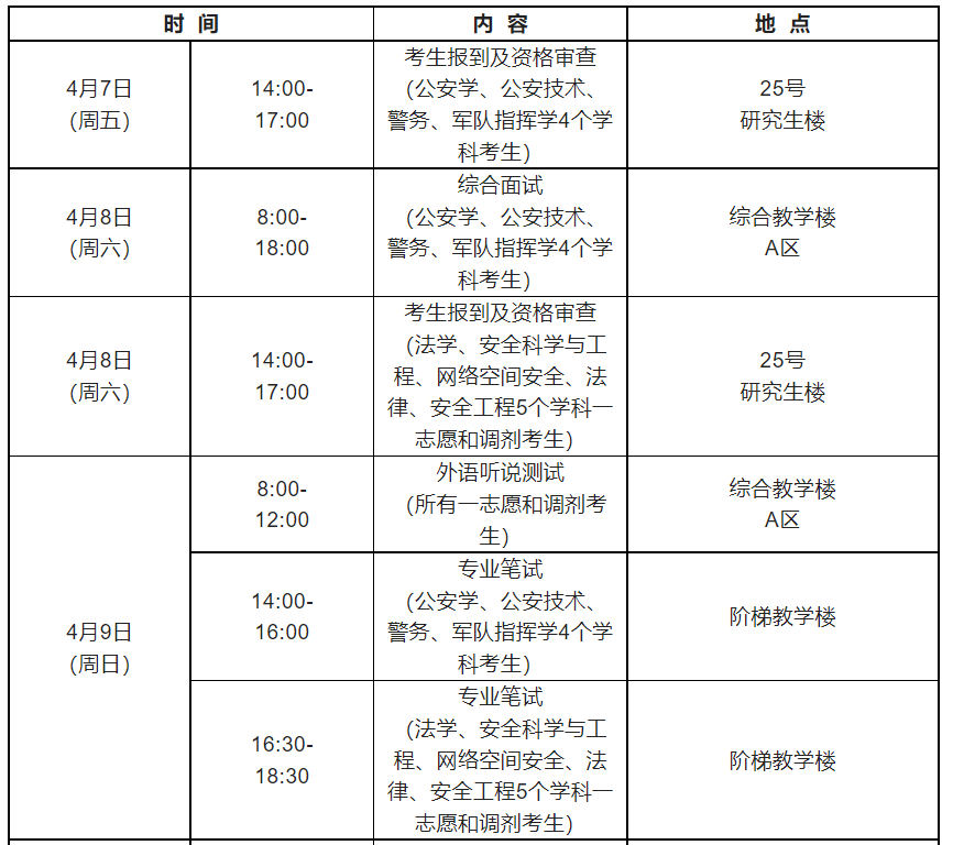 中國人民警察大學(xué)2023年碩士研究生復(fù)試通知
