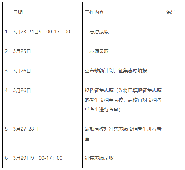 江西省2023年普高專升本退役大學(xué)生士兵征集志愿填報(bào)及錄取工作安排