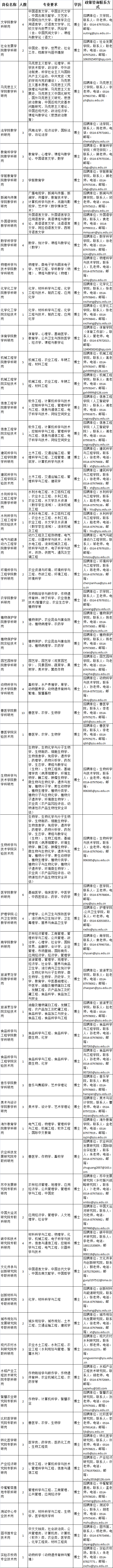 揚州大學招180名博士，全部事業(yè)編！含新聞與傳媒學院教學科研崗