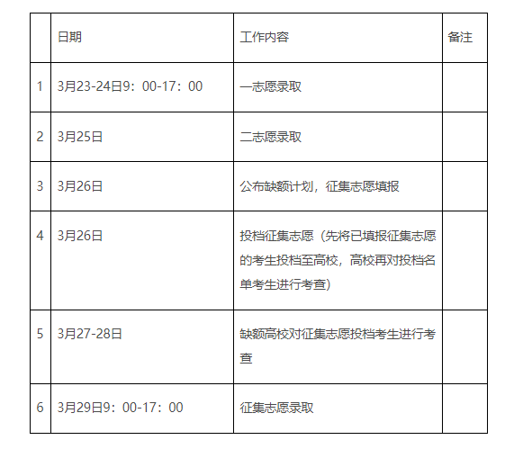 江西2023年專升本退役大學(xué)生士兵征集志愿填報及錄取安排