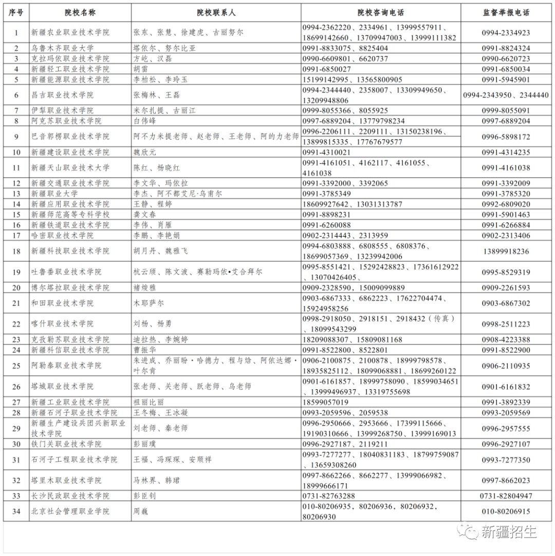 新疆：2023年普通高職（?？疲﹩为?dú)招生網(wǎng)上報(bào)名于4月1日開始