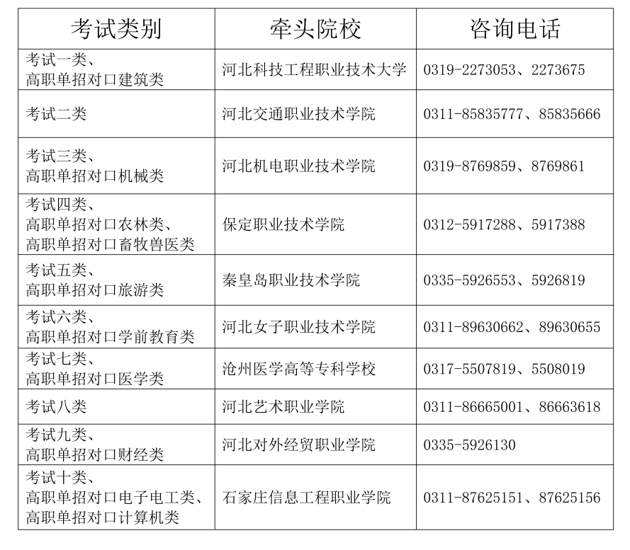2023年河北省高職院校單招考試時間公布