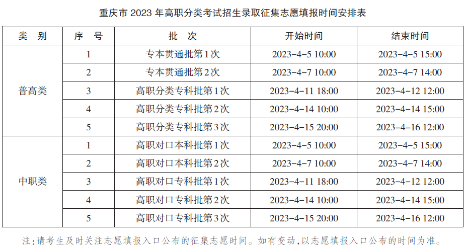 2023年重慶高職分類考試招生志愿填報(bào)及錄取時(shí)間安排