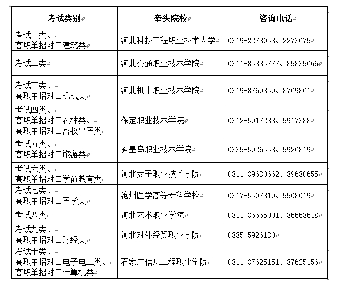 2023年河北省高職單招考試溫馨提示
