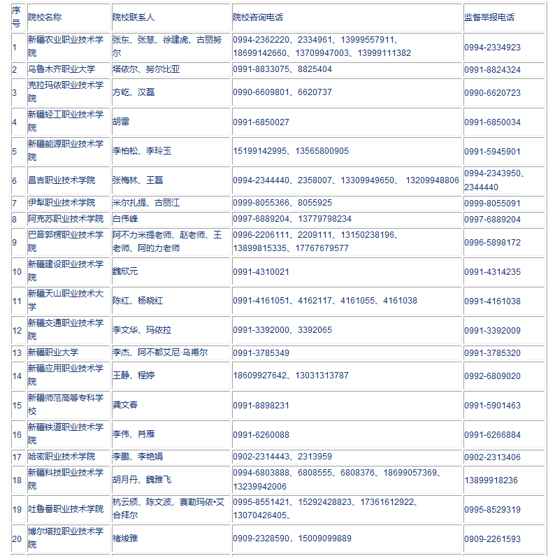 新疆2023年普通高職（?？疲﹩为氄猩嚓P工作即將開始