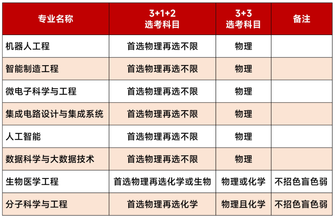 華南理工大學(xué)2023年綜合評價招生報名通知
