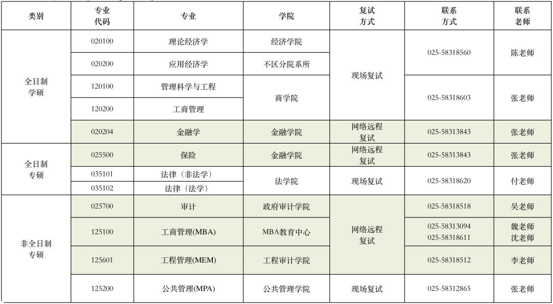 南京審計大學2023年碩士研究生調(diào)劑通知