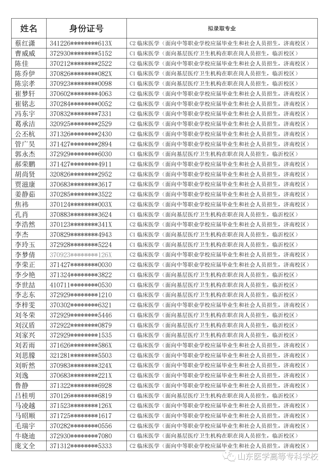 山東醫(yī)學高等專科學校2023年高職（?？疲﹩握袛M錄取名單公示